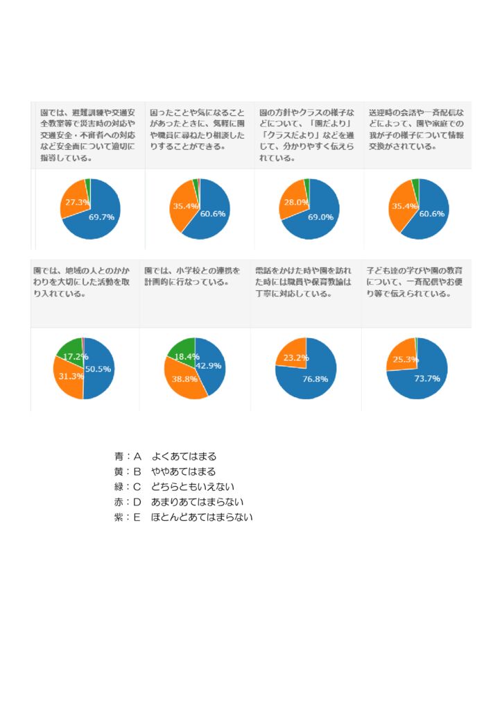 園評価集計表2のサムネイル