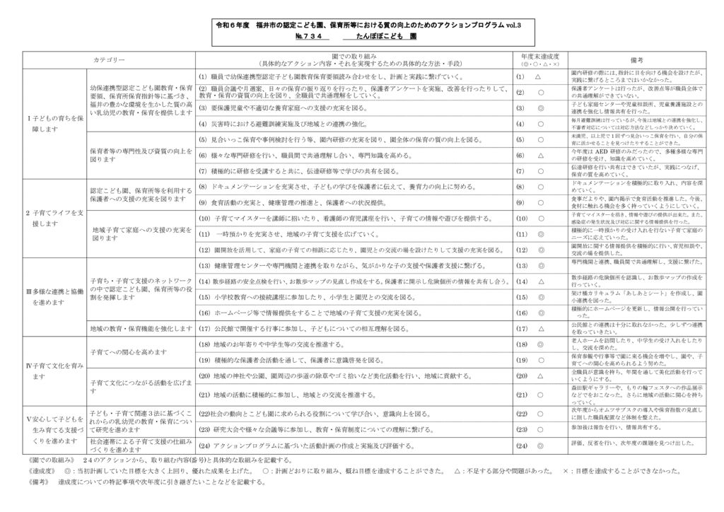 アクションプログラムワークシート　令和６年　評価のサムネイル