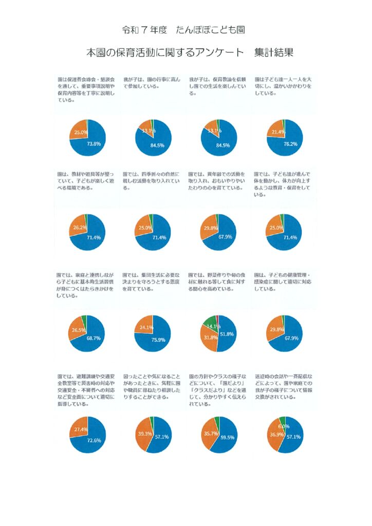 R７年度　園評価　１のサムネイル