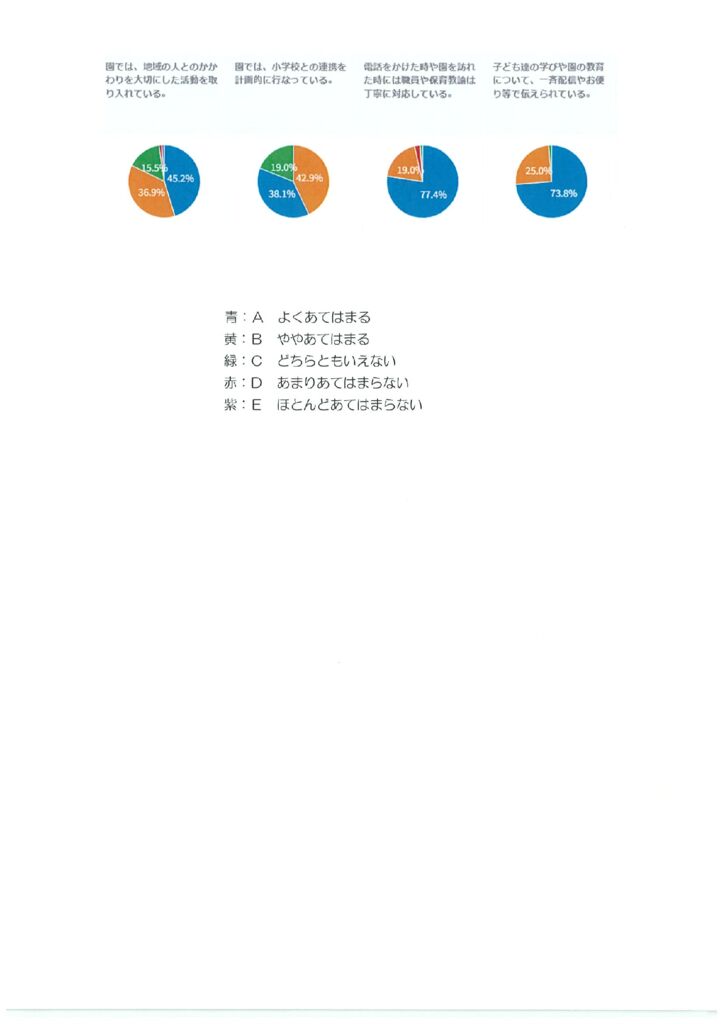 R７年度　園評価　２のサムネイル